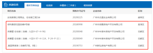 拿证速递|4月22日广州三盘旧证新拿货 372套新房源获批出炉！