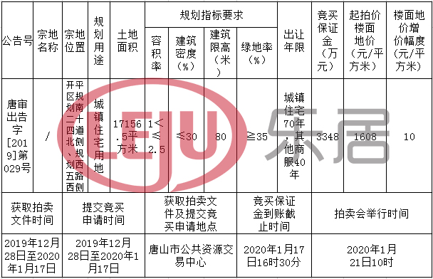 土拍快报|新年首拍开平区地块1608元/平底价成交