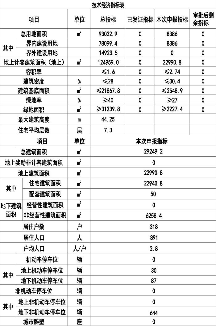 三期相关指标