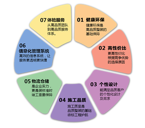 生活家
