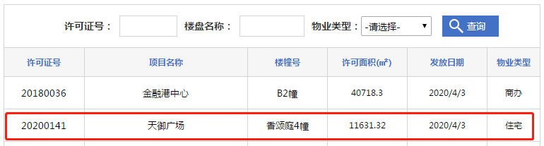 拿证速递|包河区信达天御116套房取得预售证，均价20799元/㎡