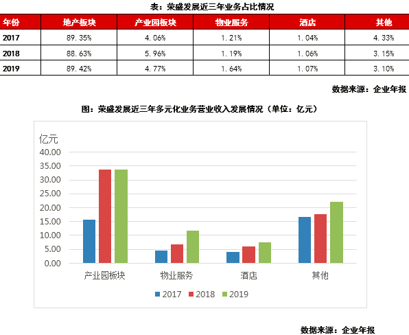 榮萬家