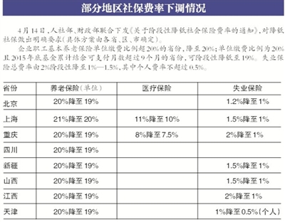 北京下调养老和失业保险费率