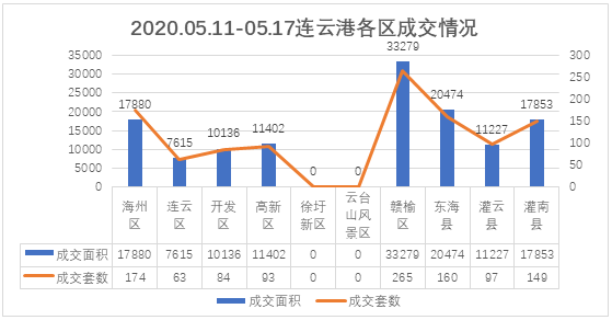 【楼市周报】恒大翡翠湾强势入市 期待后续发力