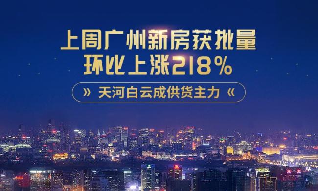 上周广州新房获批量环比上涨218%！天河白云成供货主力