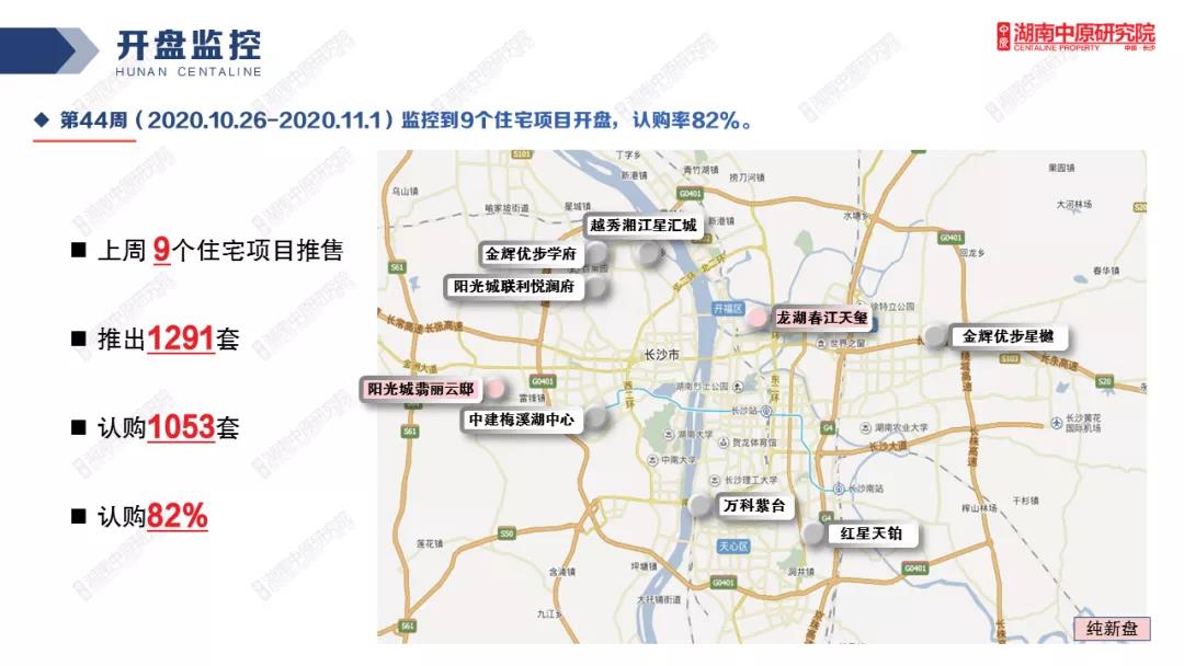 市场成交|火！上周长沙新房成交量达今年最高值！整体去化率82%