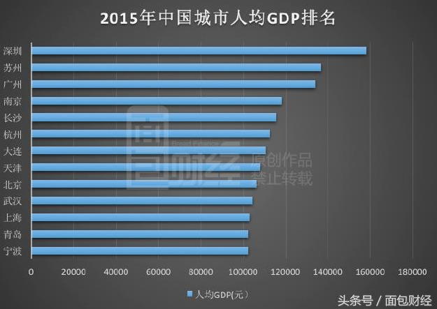 成都人口总数_常住1404.76万 成都省人口总数勇夺副省级城市首位(2)