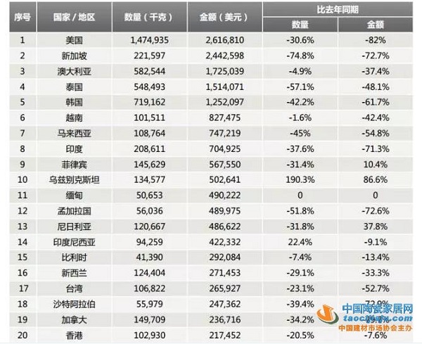 国际市场新需求不断变化 解读卫浴行业发展趋势