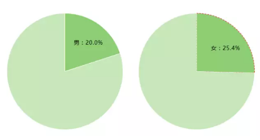 数据来源：上海链家市场研究中心
