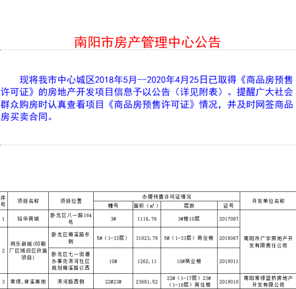 南阳市中心城区已取得预售证项目信息（2018年5月-2020年4月25日）