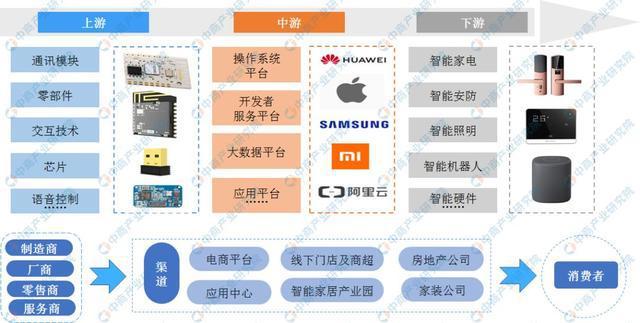 资料来源：中商产业研究院整理