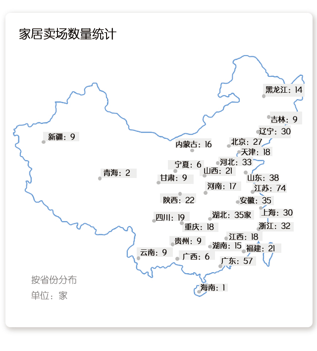 40年家经济报告|六大纬度看中国主流家居商