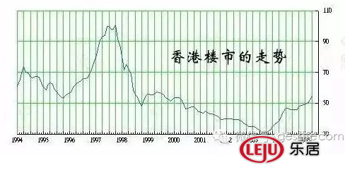 香港崩盘启示录:不买房又不会死,买房却真可能