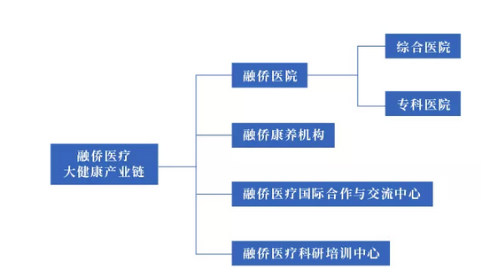 融侨