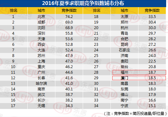 厦门白领月收入_单身白领月入过万买车还是储备结婚资金？(2)