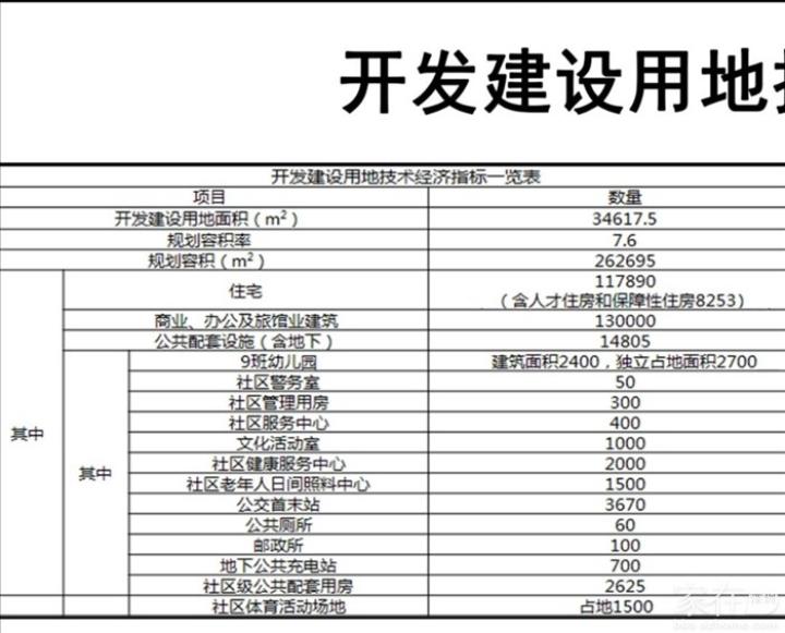 南山工业城旧改新增12万㎡住宅供应