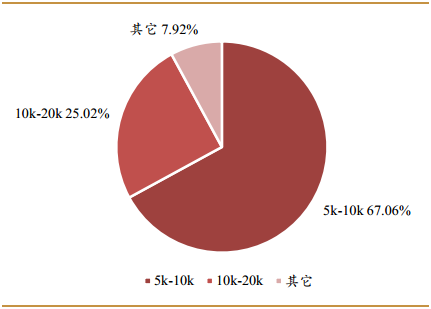南京人口普查数据_壹家解析 南京人口普查数据中隐藏的楼市密码④(2)