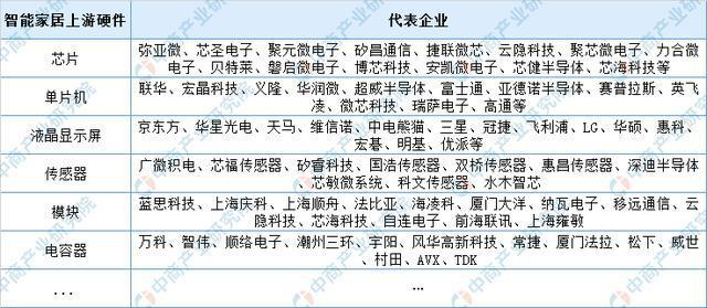 资料来源：中商产业研究院整理