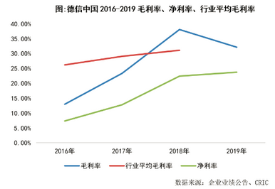 德信中國(guó)