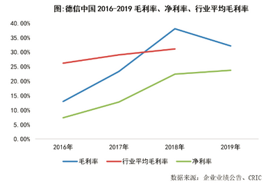 德信中国