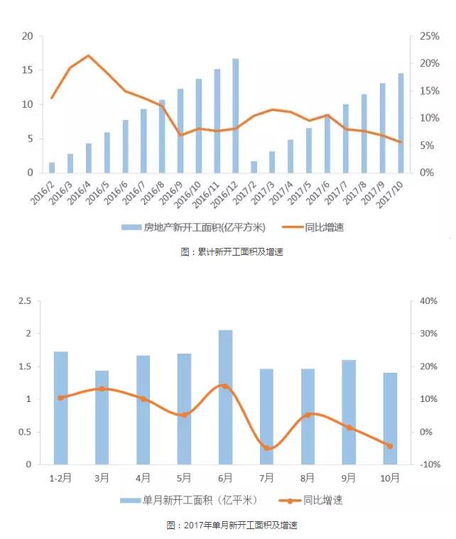 10月數據房住不炒，拐點已現！個人按揭貸款和單月銷售雙負增長！ 