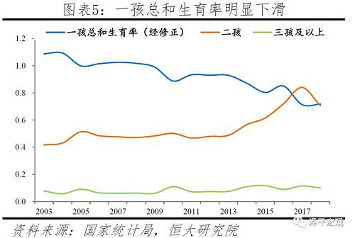 深圳历年人口_计,2018年人口增加最快的10个城市分别是深圳、广州、西安、杭州