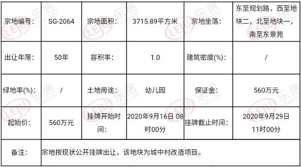 土拍预告丨起始总价为5.932亿元！迎泽区店坡村2宗城改地块出让