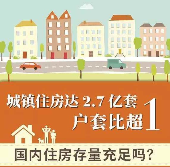 2.7亿套！中国人的房子太多了？一张图看懂