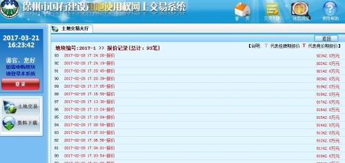 徐州2017年房价地图告地产新闻诉你今年会涨还是会跌