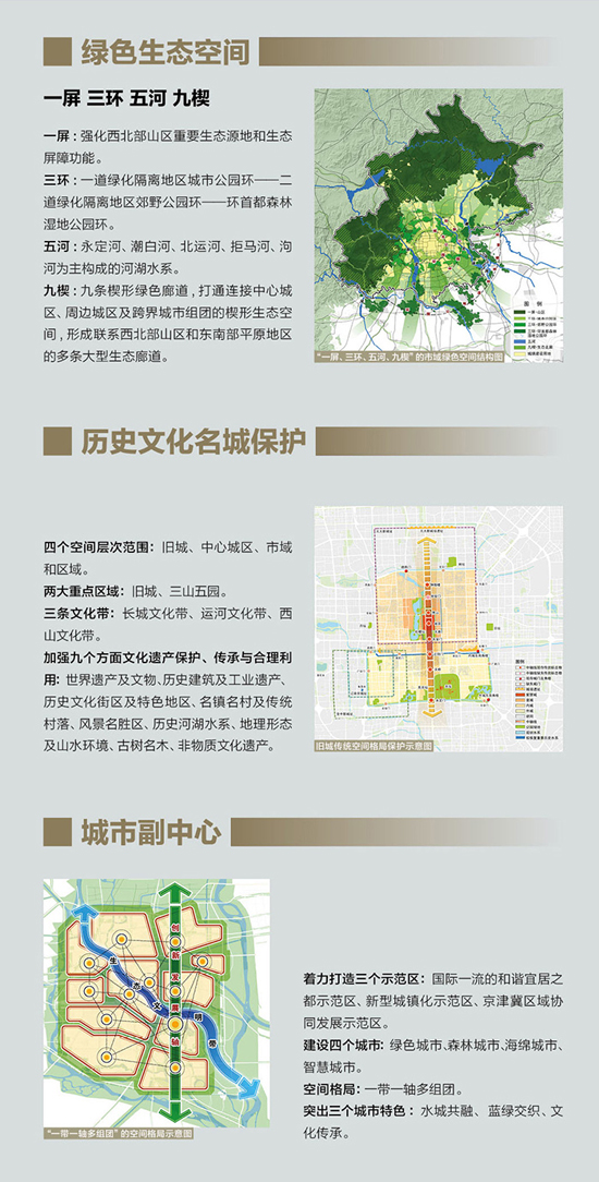 一张图读懂北京新“总规”草案