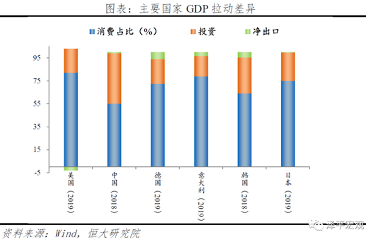 GDP