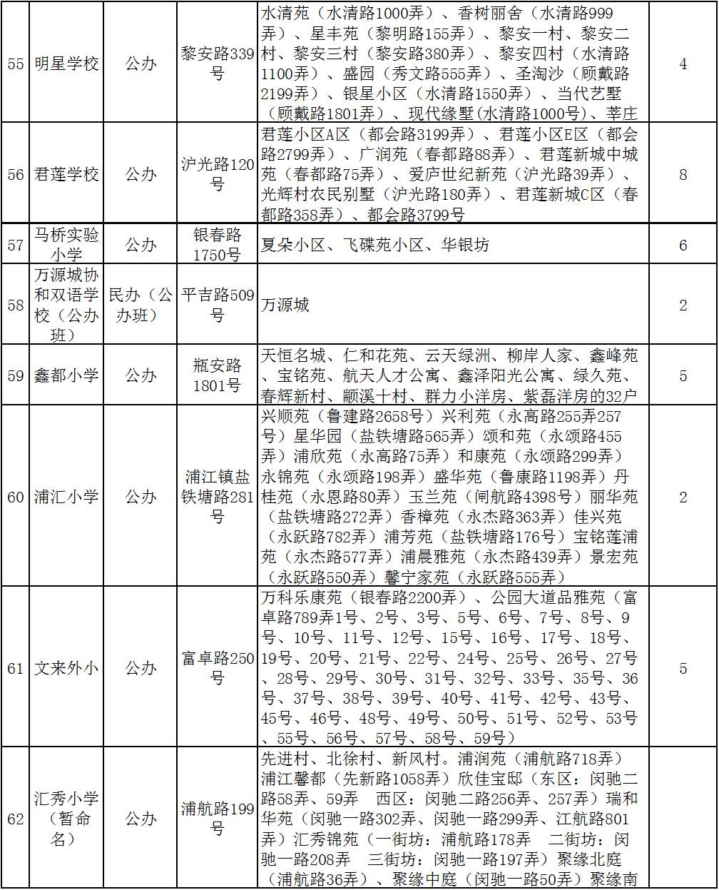 2016年闵行区公办小学招生入学范围和计划班级数