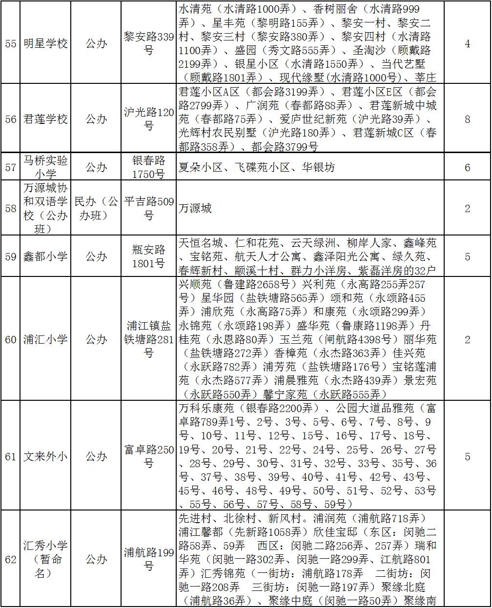 2016年闵行区公办小学招生入学范围和计划班