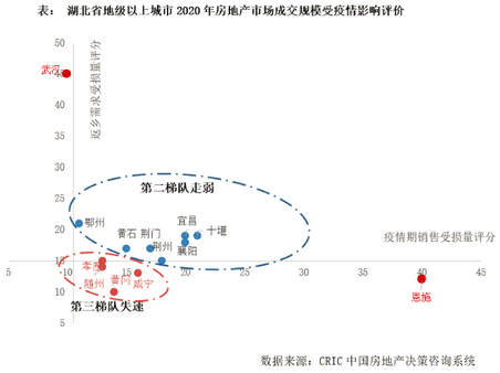 疫情影响