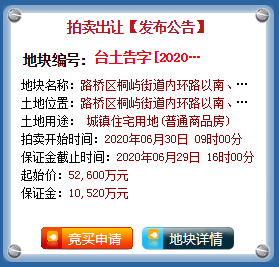 路桥区内环路以南、经三路以西住宅地块预计6月网拍