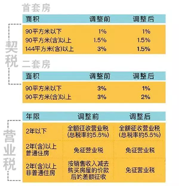 房产改变城市！2016嘉兴楼市上半场十大新闻