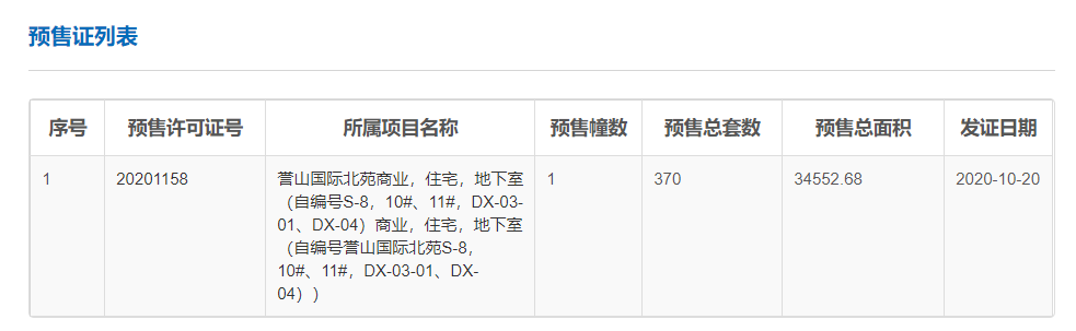 拿证速递|10月20日广州获批1张预售证 共计370套房源入市
