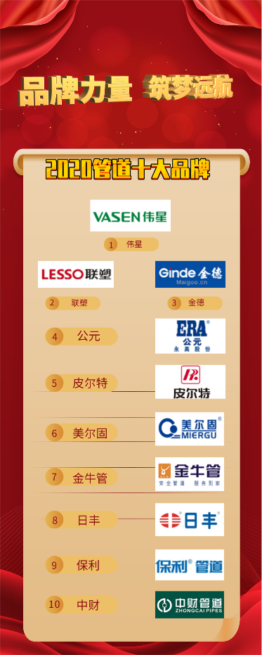 管道十大名牌排名_2020zf采购塑料管道十大品牌在京发布