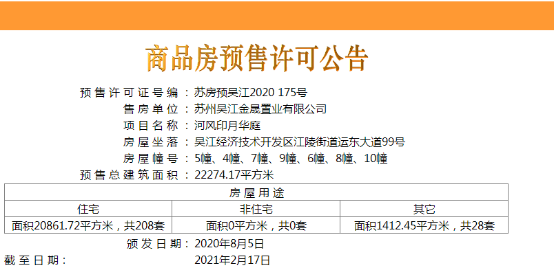 拿证速递 | 均价2.1万/平！吴江运东中建河风印月首领预售！