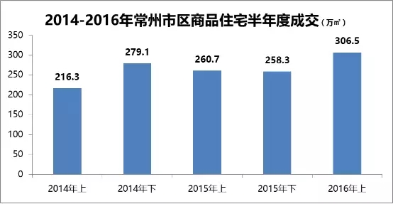 号外，常州惊现“时光盘”