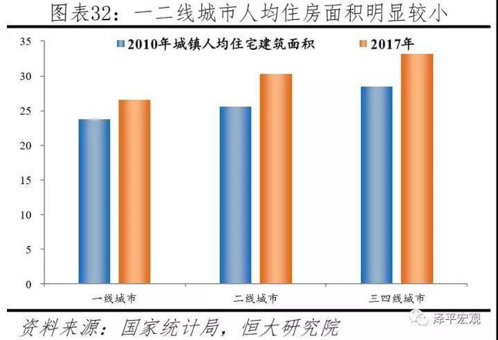 中国住房存量测算：过剩还是短