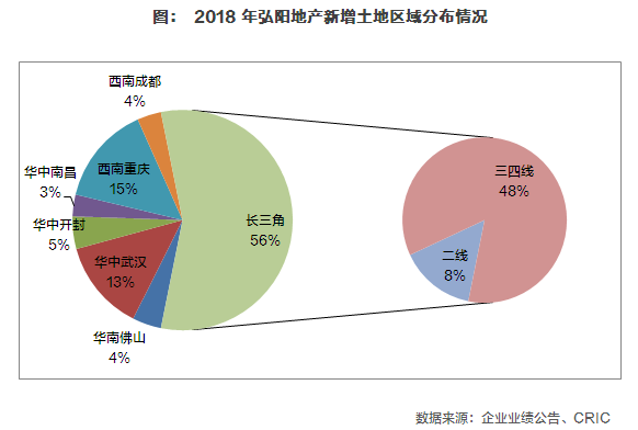 【年报点评16】弘阳地产：业绩增长强劲，地产商业双轮驱动助力全国化布局