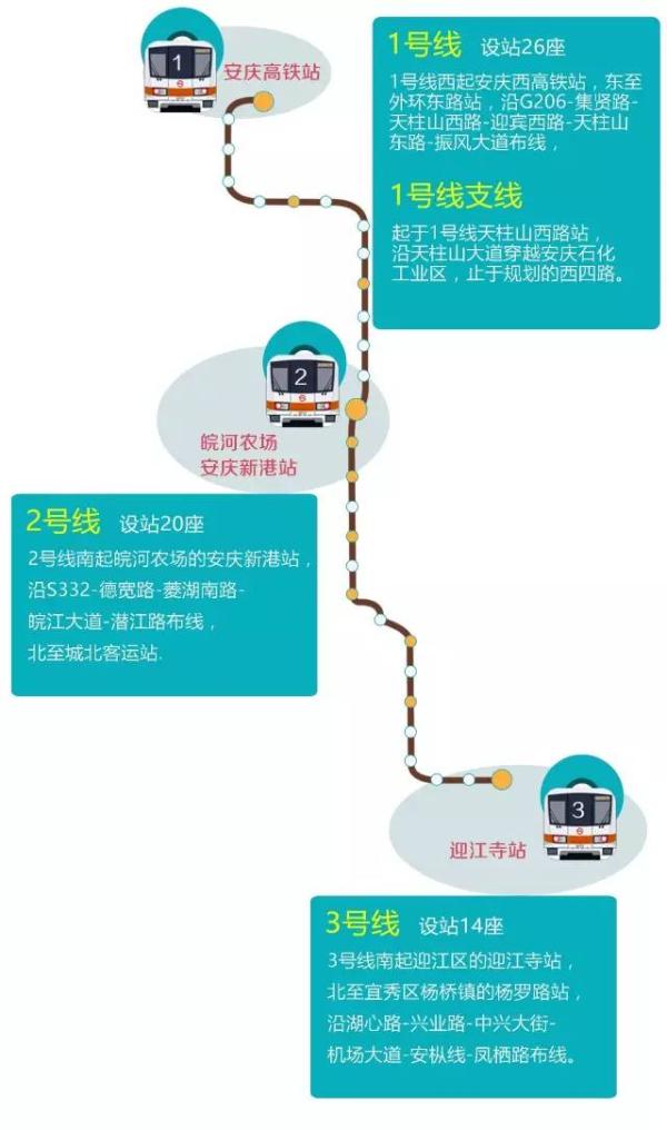 徽省还有这7座城市将要建地铁! - 政策 -滁州乐