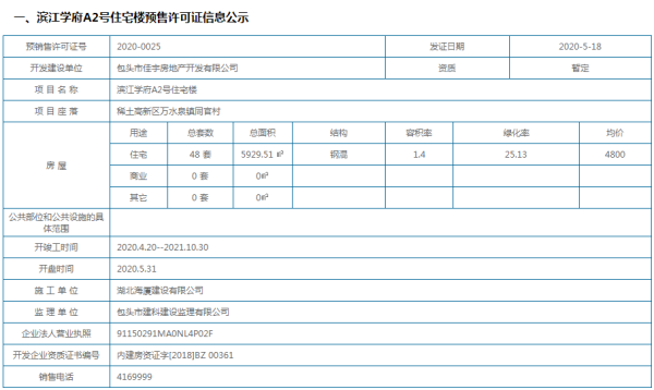 拿证速递|滨江学府A2号住宅楼 48 套房源拿证！