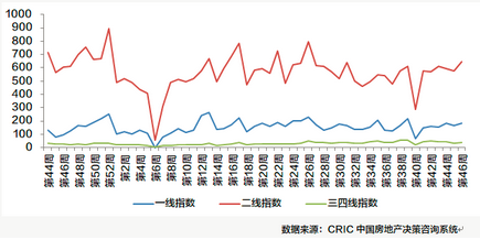 成交概览