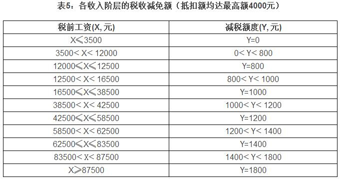 专家:房贷利息抵个税政策可能推出 - 人物观点