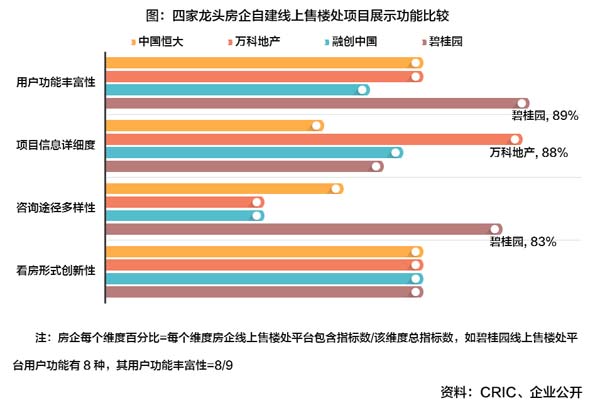 线上平台展示功能