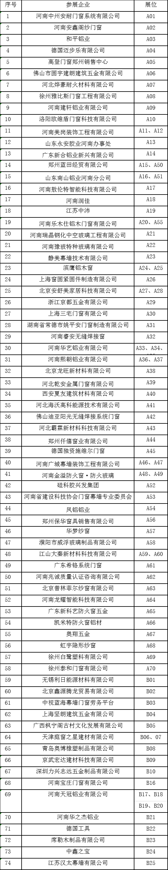 展位参展企业名录