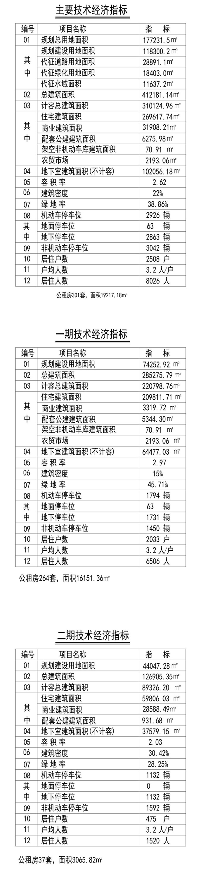 红门北路规划一楼盘 自带3万方商业综合体的白水还迁小区