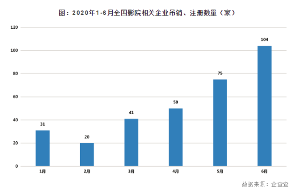 国家电影院发布在疫情防控常态化条件下有序推进电影院恢复开放的通知 